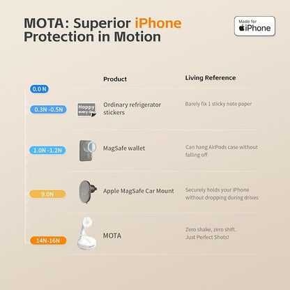 MOTA Gimbal Stabilizer Only for iPhone, iPhone Stand for Video Recording - Image 6