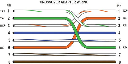 Cable Matters 2-Pack Crossover Adapter - Image 7