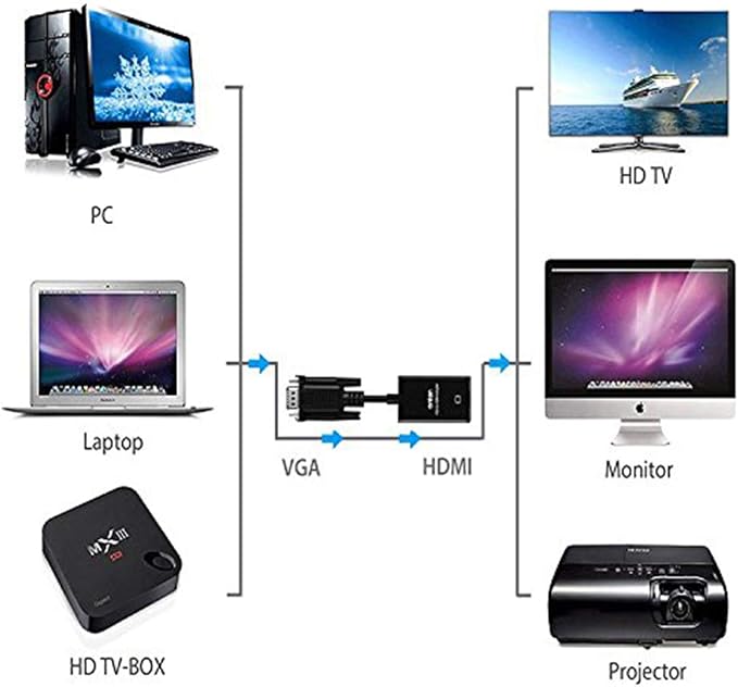 VGA to HDMI, 1080P Adapter for Computer, HDTV - Image 4
