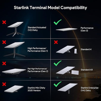 XLTTYWL Starlink Gen 3 Mount, All in One Starlink Standard V3 Mesh Router and - Image 4
