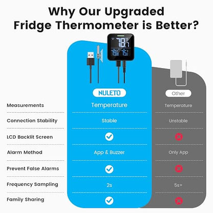 Nutelo Upgraded Refrigerator Thermometer - Image 6