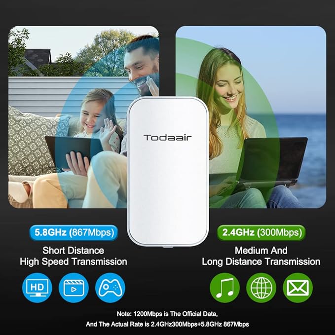 TODAAIR AC1200 Outdoor WiFi Extender，IP65 Weatherproof，WiFi Booster and Signal - Image 4