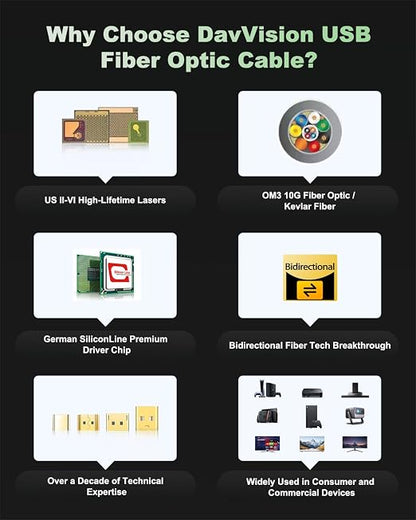 USB C Fiber Optic Cable 25FT Bidirectional Transmission, 10Gbps&PD 60W USB 3.2 - Image 9