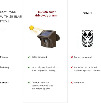 eMACROS Pro 3 Smart Solar Driveway Alarm System, App Push Notifications - Image 2