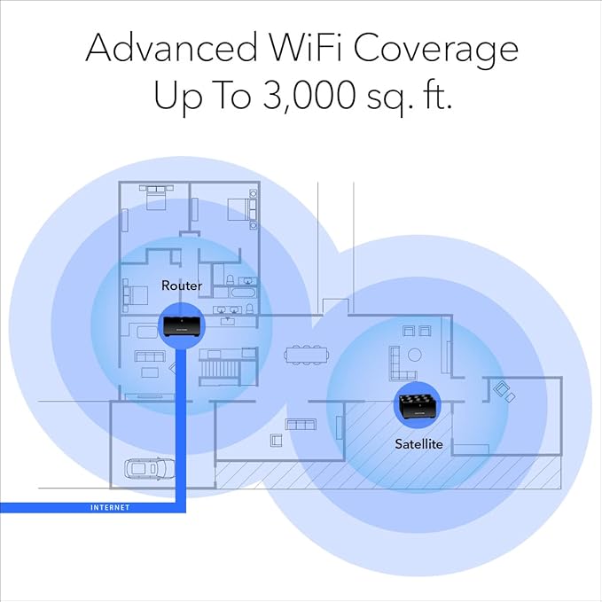 NETGEAR Nighthawk Advanced Whole Home Mesh Dual Band WiFi 6 System– AX3000 - Image 3