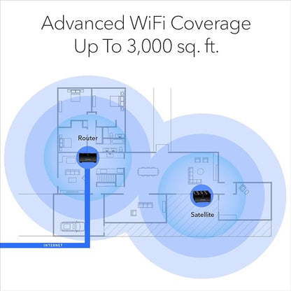 NETGEAR Nighthawk Advanced Whole Home Mesh Dual Band WiFi 6 System– AX3000 - Image 3