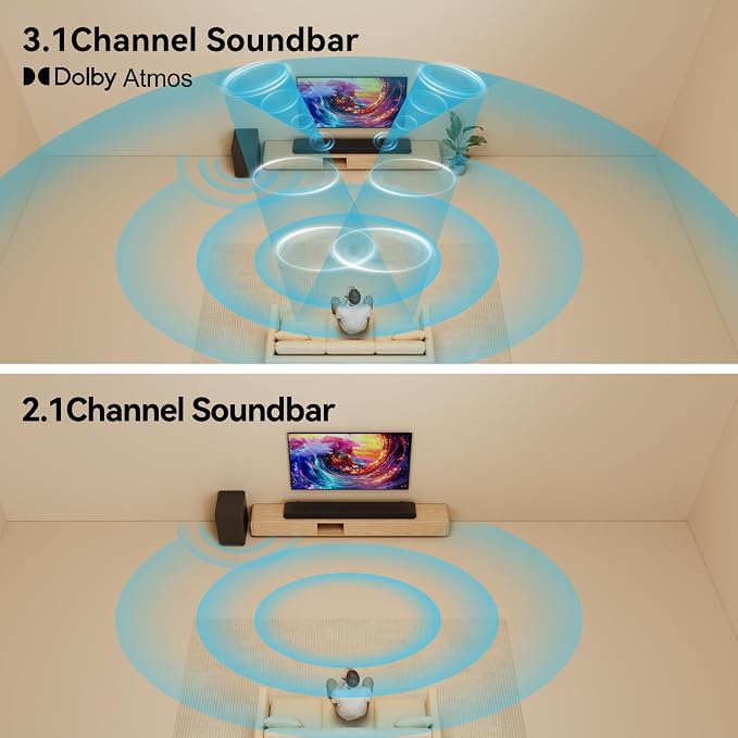 3.1CH Dolby Atmos Soundbar for Smart TV, 390w Virtual Atomos Surround Sound & - Image 5