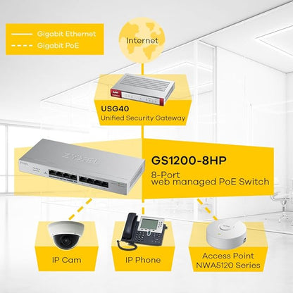 Zyxel 5-Port Network Switch | Web Managed Gigabit Ethernet Splitter| 5X GbE - Image 4