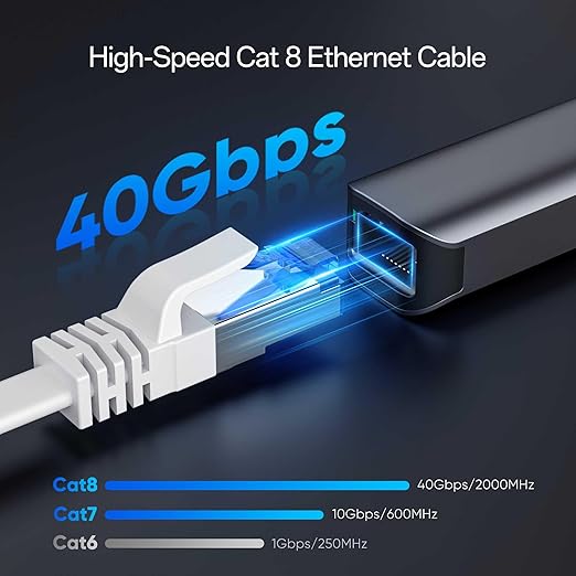 Cat8 Flat Ethernet Cable 100 FT Indoor & Outdoor, Invisable Ultra-Thin Ethernet - Image 2