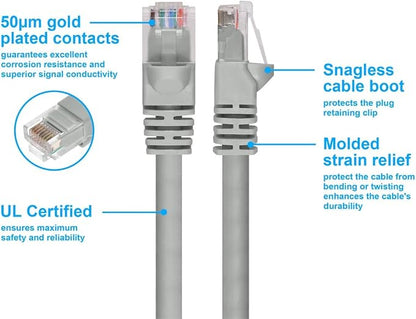 Monoprice 25FT 24AWG Cat6 550MHz UTP Ethernet Bare Copper Network Cable - Image 3