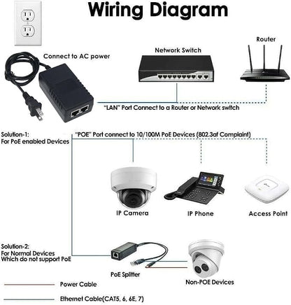 Gigabit POE Injector Adapter, 48V 36W 0.7A, 10/100/1000Mbps IEEE 802.3af - Image 2