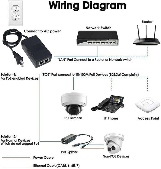 Gigabit POE Injector Adapter, 48V 36W 0.7A, 10/100/1000Mbps IEEE 802.3af - Image 2