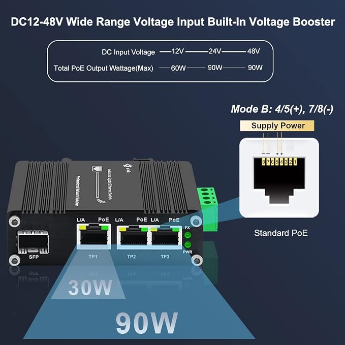 Mini Industrial 3 Port Gigabit PoE Switch - Image 4