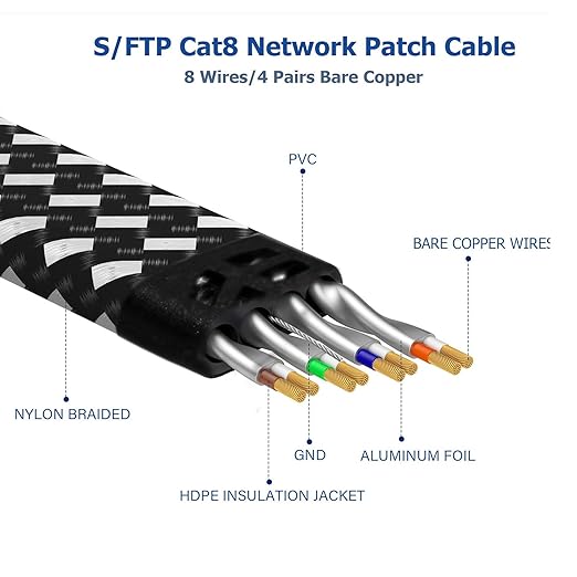 6Pack Cat 8 Ethernet Cable 3FT, High Speed 40Gbps 2000Mhz Network Cord Cat8 - Image 2