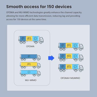 Tenda WiFi 6 Wireless Access Point, AX3000 Dual-Band Ceiling Mount WiFi Access - Image 5