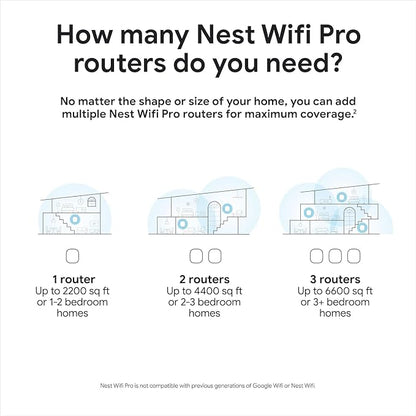 Google Nest WiFi Pro - Image 8