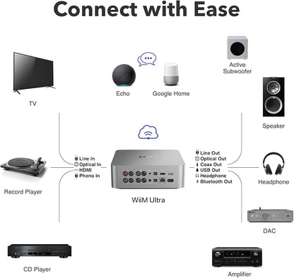 WiiM Ultra Music Streamer & Digital Preamp | 3.5" Touchscreen, Compatible - Image 8