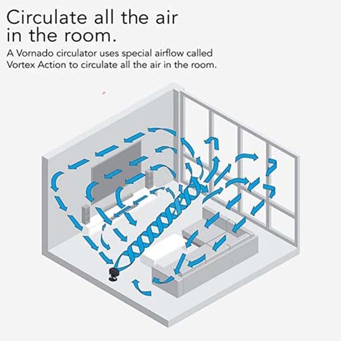 Vornado 660 AE Large Whole Room Works - Image 6