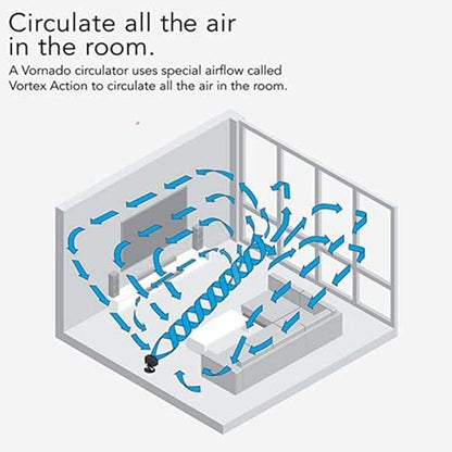 Vornado 660 AE Large Whole Room Works - Image 6