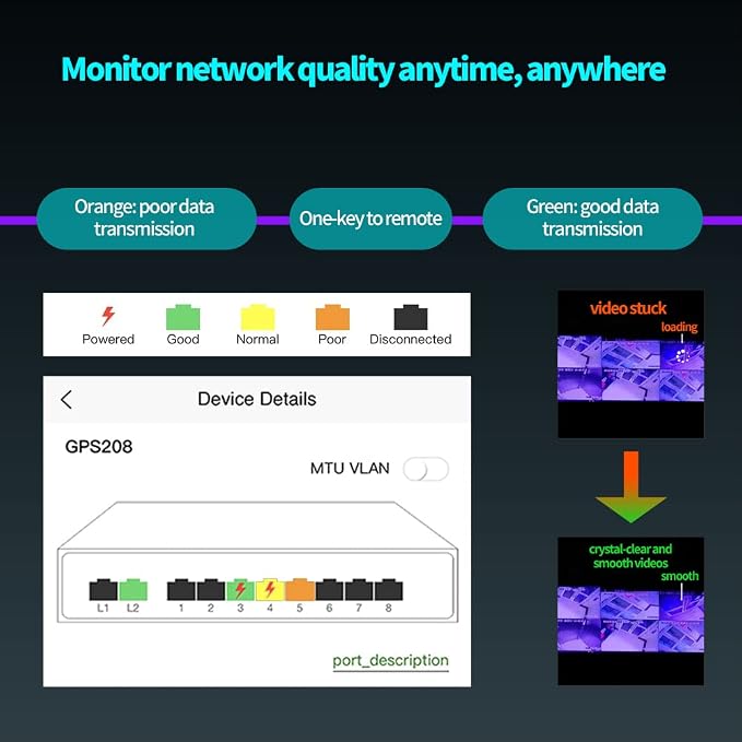 Poe Switch, 16 Port PoE+ Switch, Cloud Managed 10/100Mbps Ethernet Switch - Image 4