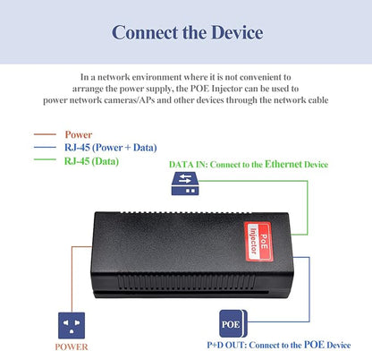 Revotech Gigabit 90W PoE++ Injector 54-56V Adapter, 10/100/1000Base-T IEEE - Image 5