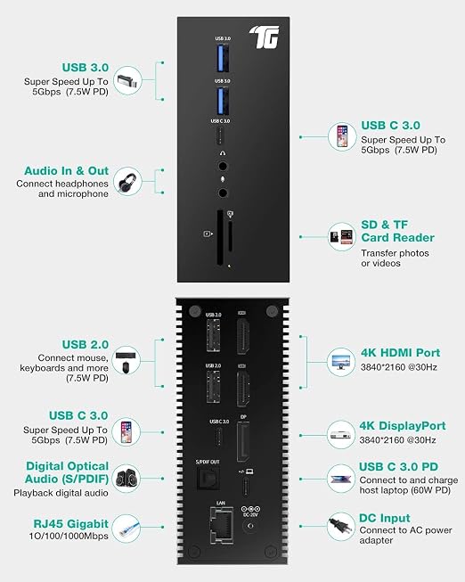 Tiergrade USB C Docking Station Dual Monitor - Image 4