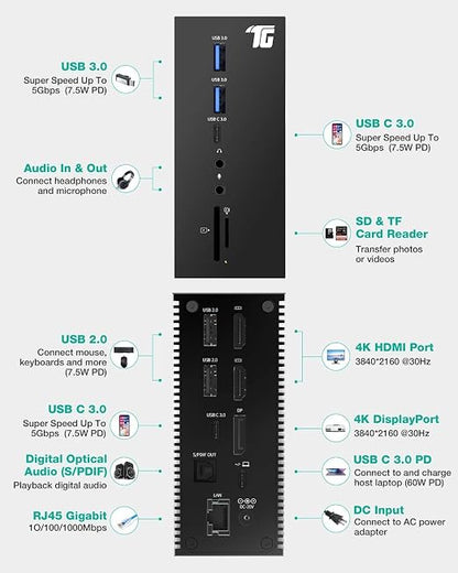 Tiergrade USB C Docking Station Dual Monitor - Image 4