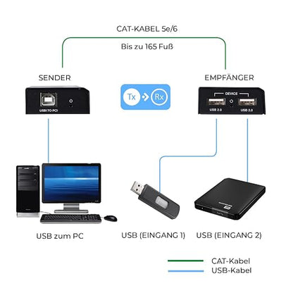 OREI USB Over Cat5e/6 Extender Upto 165 Feet - Image 2