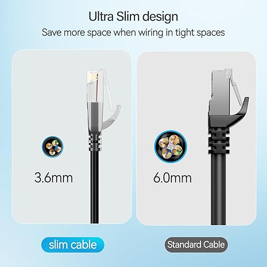 Cat6 Slim Patch Cables 2 Feet 24-Pack Black, Cat6a Patch Cables 10Gbps 550MHz - Image 4