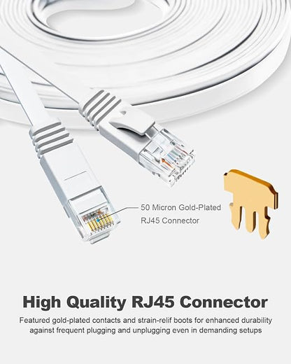 Yauhody CAT 6 Ethernet Cable 7ft 6-Pack White, High Speed Solid Flat CAT6 - Image 6