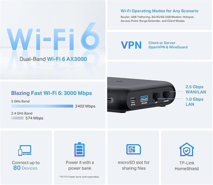 TP-Link Roam 6 AX3000 Dual-Band Wi-Fi 6 Travel Router – Multi-Gig Portable - Image 2