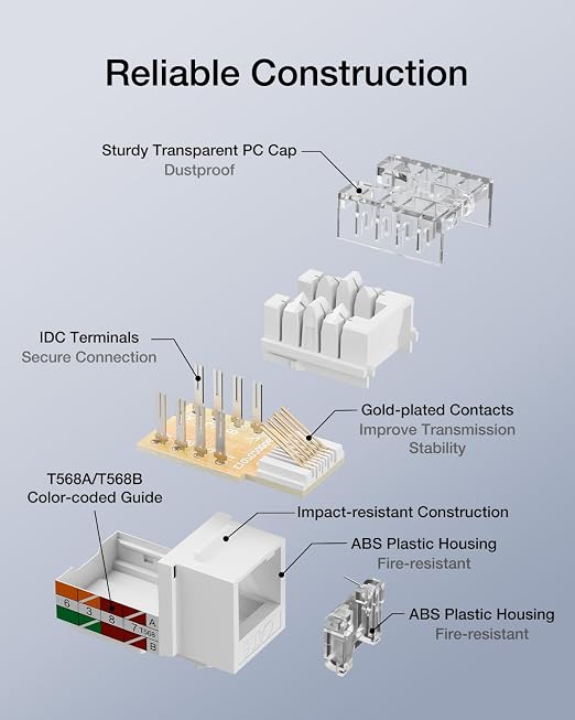VCELINK RJ45 Cat6 Keystone Jacks, Dust-Proof Keystone Jacks, Slim Profile - Image 4