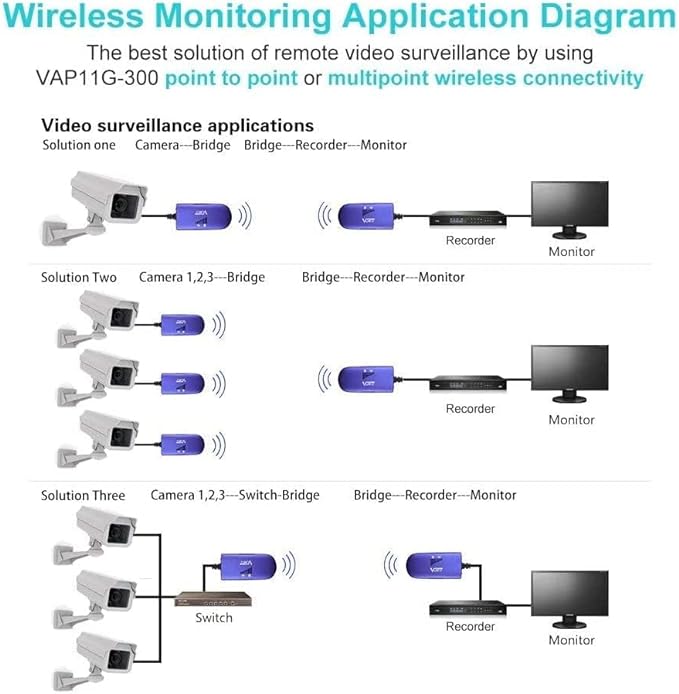 VONETS VAP11G-300 WiFi Bridge 2.4GHz WiFi to Ethernet Convert/WiFi - Image 6