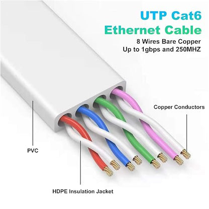 Folishine Cat6 Ethernet Cable 20 ft, Flat Design High Speed - Image 2