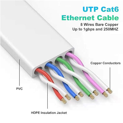 Folishine 60 ft Ethernet Cable, Cat 6e/Cat 6 Long Internet Cable - Image 3