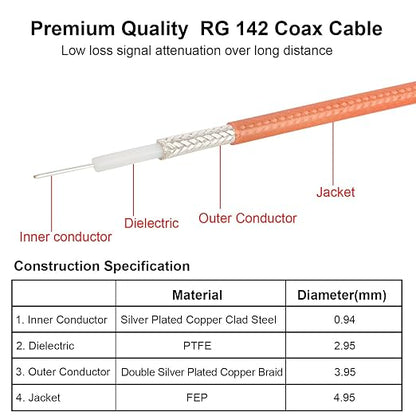 MOOKEERF RG142 BNC Male to BNC Male Coaxial Cable 20FT 50 ohm Ultra Low Loss - Image 5