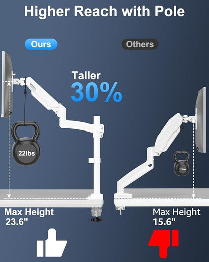 Single Monitor Mount Holds Max 22lbs, 13-32 inch Monitor Desk Mount, Height - Image 4