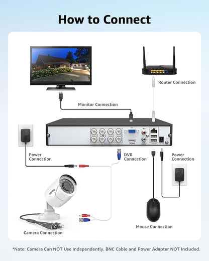 ANNKE 1080p Security Camera 4-in-1 CCTV Bullet Wired Cam, AHD/TVI/CVI/CVBS - Image 5