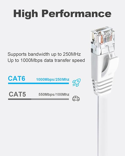 Yauhody CAT 6 Ethernet Cable 20ft White, High Speed Solid Flat CAT6 Gigabit - Image 2