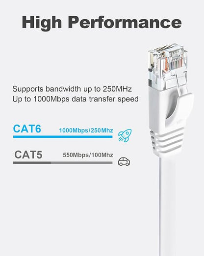 Yauhody CAT 6 Ethernet Cable 25ft White, High Speed Solid Flat CAT6 Gigabit - Image 2