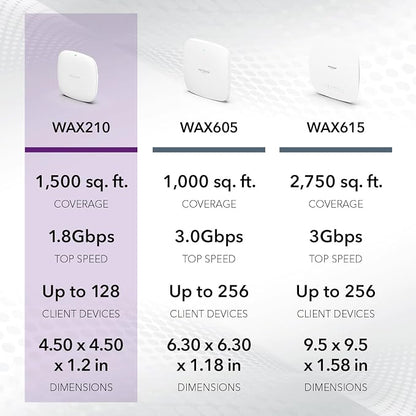 NETGEAR Wireless Access Point - Image 6