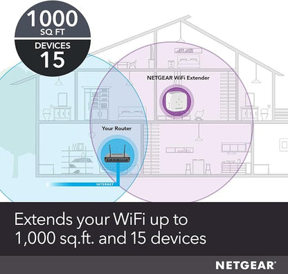 NETGEAR WiFi Mesh Range Extender - Image 2