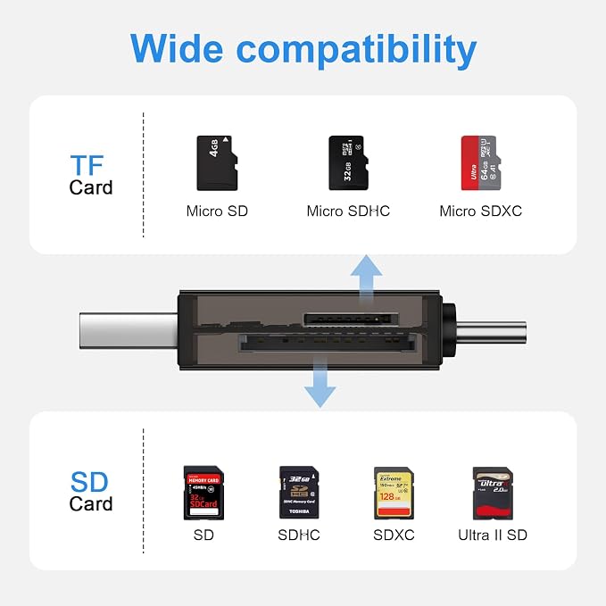 SD Card Reader, High-Speed USB C to Micro SD Card Adapter USB 3.0 Dual Slots - Image 5
