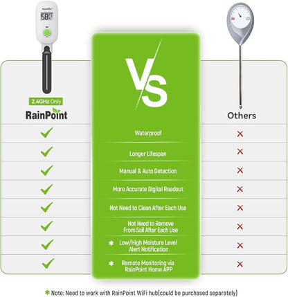 RAINPOINT Smart Digital Wireless Plant Moisture Meter Houseplant Indoor - Image 7
