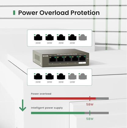 Tenda TEG1105P, 5 Port Gigabit PoE Switch Compatible - Image 4