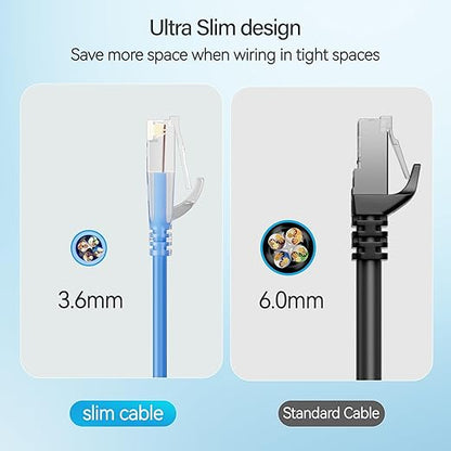 Cat6 Slim Patch Cables 2 Feet 24-Pack Blue, Cat6a Patch Cables 10Gbps 550MHz - Image 4