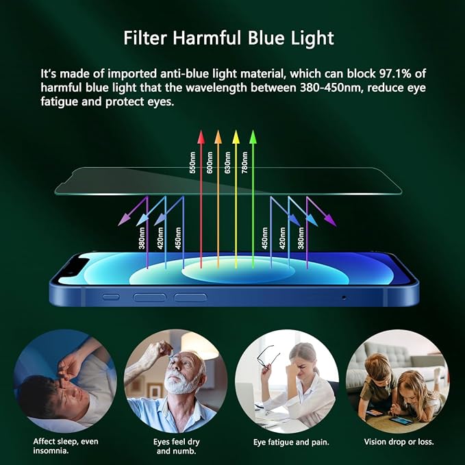 Blue Light Screen Protector for iPhone 16e iPhone 13 iPhone 13 Pro & iPhone 14 - Image 4
