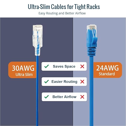Tecmojo UL Listed Ultra-Slim Cat6a 2ft Ethernet Patch Cable, 30AWG 100% Pure - Image 6