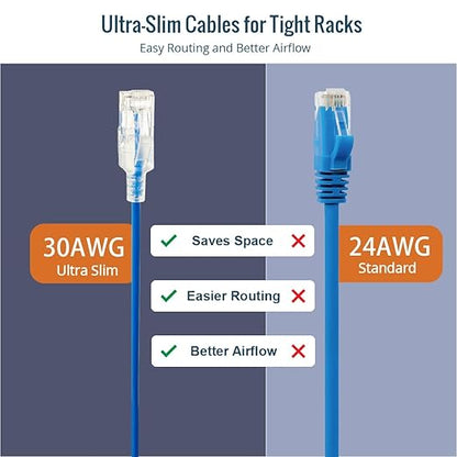 Tecmojo UL Listed Ultra-Slim Cat6a 2ft Ethernet Patch Cable, 30AWG 100% Pure - Image 6
