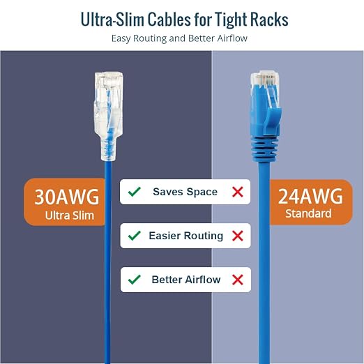 Tecmojo UL Listed Ultra-Slim Cat6a 30ft Ethernet Patch Cable, 30AWG 100% Pure - Image 6